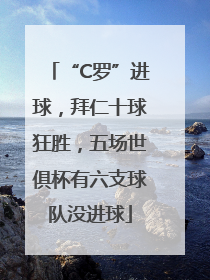 “C罗”进球，拜仁十球狂胜，五场世俱杯有六支球队没进球